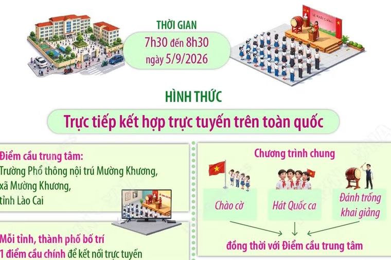 Lễ khai giảng năm học mới và khánh thành các trường phổ thông nội trú liên cấp