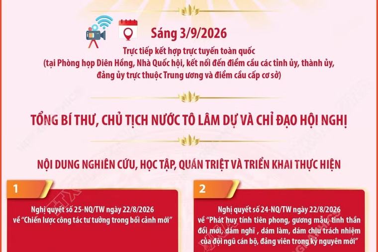 Hội nghị toàn quốc quán triệt và triển khai một số Nghị quyết, Chỉ thị của Bộ Chính trị