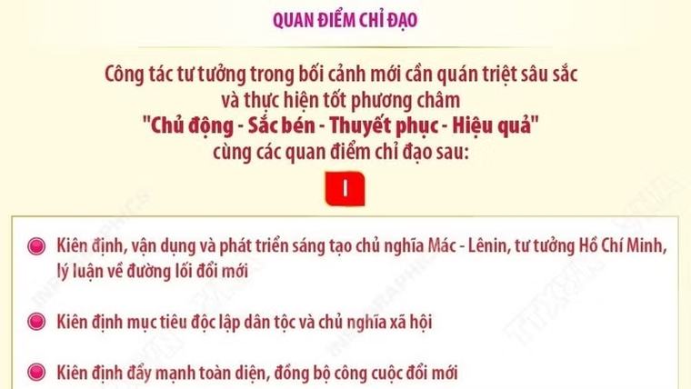 Nghị quyết số 25 về chiến lược công tác tư tưởng trong giai đoạn mới