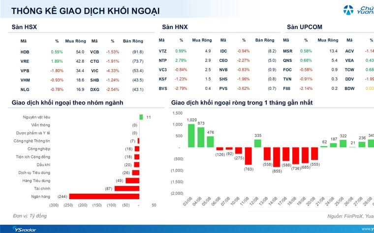 Xu hướng chứng khoán 8/9, tiếp tục hạ tỷ trọng cổ phiếu