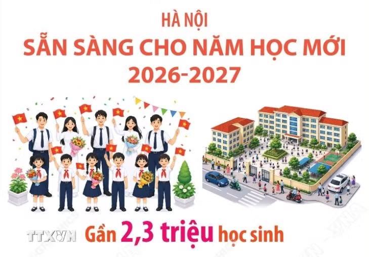 Hà Nội sẵn sàng cho năm học mới 2026-2027