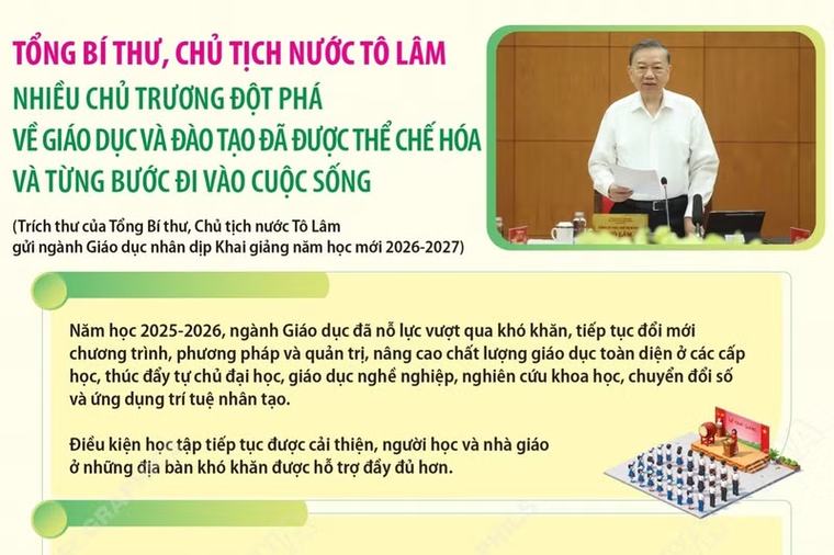 Tổng Bí thư, Chủ tịch nước Tô Lâm: Nhiều chủ trương đột phá về giáo dục và đào tạo đã từng bước đi vào cuộc sống