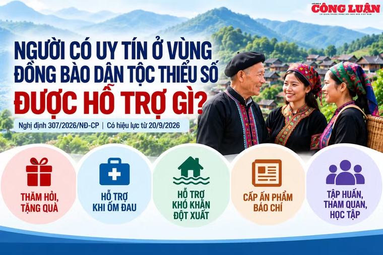 Người có uy tín ở vùng đồng bào dân tộc thiểu số được hỗ trợ gì?