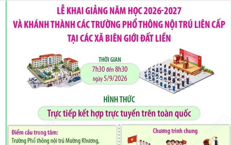 Lễ khai giảng năm học 2026-2027 và khánh thành các trường phổ thông nội trú liên cấp tại các xã biên giới