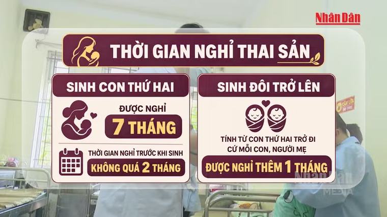 [Video] Sinh con thứ hai đồng thời sinh đôi được nghỉ thai sản 8 tháng
