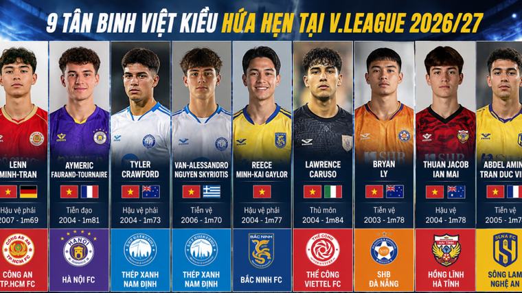 9 tân binh Việt kiều tại V.League 2026/2027 gồm những ai, có gì đáng chú ý?