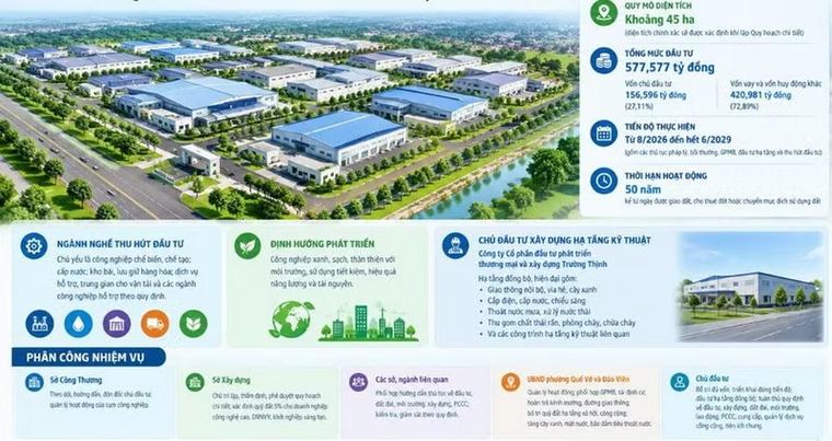 Bắc Ninh thành lập Cụm công nghiệp Quế Tân có quy mô khoảng 45 ha